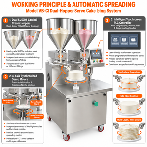 Automatic Cake Icing Machine One Click Start Smooth Application 2000W 890x900x1575mm 6 to 12 Inch for <strong>Pastry</strong> Factory - Product Image 5