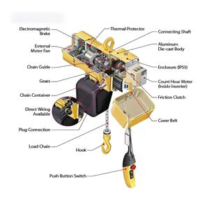 رافعة سلسلة كهربائية ثابتة من الفولاذ ماركة VOHOBOO موديل 2025 بقدرة 1 طن و2 طن و3 طن و5 طن أحادية/ثلاثية الطور مع خطاف للفنادق - Product Image 2