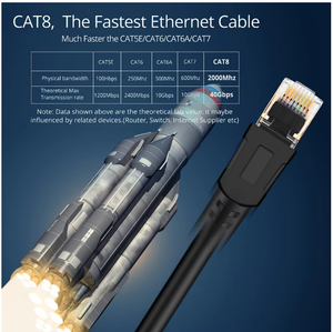 Routeur satellite Starlink Gen 3 étanche V3, câble rectangulaire, extension Internet par satellite, câble Ethernet de troisième génération - Product Image 2