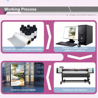 Impresora de Inyección de Tinta Eco Solvente X-Roland I3200 Nueva de 2.2m para Impresión de Pancartas Flexibles para Publicidad en Interiores y Exteriores