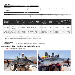 <span class=keywords><strong>Canne</strong></span> à pêche robuste GT pour la pêche en mer en bateau, pour thon géant, thon acajoute, leurre de surface type crayon, OEM - Product Image 3