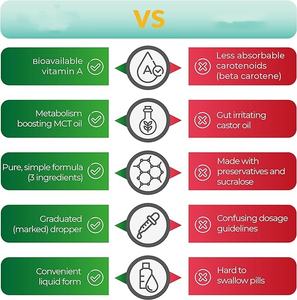 Gouttes liquides de vitamine A avec étiquette personnalisée OEM <span class=keywords><strong>Palmitate</strong></span> de rétinyle liquide, supplément liquide pour la santé des yeux Santé de la vision - Product Image 6
