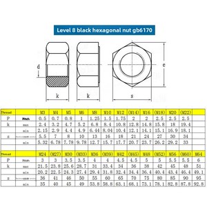 Lớp 8.8 cường độ cao <span class=keywords><strong>Hex</strong></span> <span class=keywords><strong>Nut</strong></span> GB6170M3-M10 M12 M16 M20 M36 hiệu suất cao Loại sản phẩm - Product Image 6