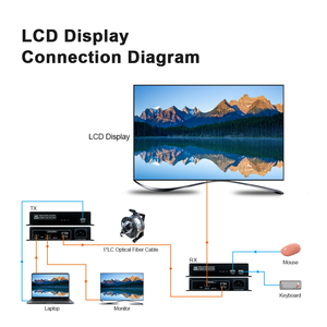 Amoonsky htr4k 4k sợi quang Extender với KVM chức năng tương tự như colorlight h10fn thu phát cho LED hiển thị tối đa 20km - Product Image 6