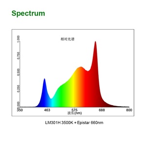 King Brite — petite planche de culture <span class=keywords><strong>led</strong></span> 35W, panneau d'éclairage avec epistar 660nm, Samsung Lm301h - Product Image 6