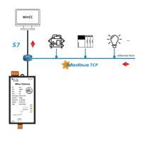 Milesgo PFN1010-MBus, Convertidor de Puerta de Enlace M-Bus a Siemens S7 PLC para Adquisición de Datos de Medidores Inteligentes e Integración de BMS