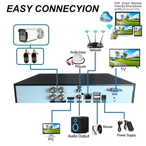 Sistema de Cámara de Seguridad CCTV Analógica OEM/ODM de 4 Canales y 5MP, Grabador de Video AHD con Red TVI/CVI/CVBS/IPC, Kit DVR XVR con Audio, Cámara de Red - Product Image 4