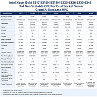Intel Xeon Gold 5317 5318H 5318N 5320 6326 6330 6348 CPU Scalable Generasi ke-3 untuk Server Dual Socket Cloud AI Database HPC