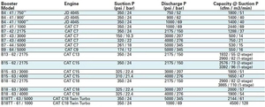 Compresor de Aire y Nitrógeno AtlasCopco B7-41 2400CFM 1000PSI para Proyectos de Geotermia/Campo Petrolero/Perforación de Pozos de Agua - Product Image 6