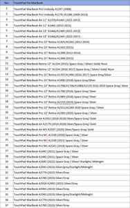 <span class=keywords><strong>Pas</strong></span> <span class=keywords><strong>cher</strong></span> A1706 A1708 pour Macbook Pro 512GB SSD Touch Bar Pro A1989 A2159 2016-2019 <span class=keywords><strong>Trackpad</strong></span> - Product Image 5