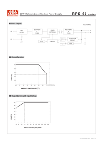 Có nghĩa là cũng RPS 60-15 60W 15V 4A đáng tin cậy màu xanh lá cây y tế cung cấp điện MEANWELL dericsson - Product Image 4