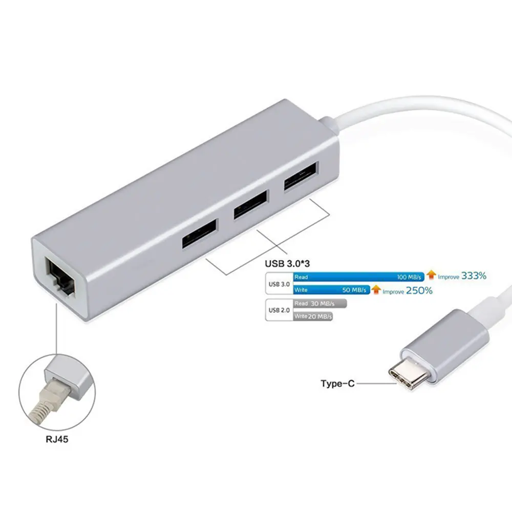 ILINK — adaptateur <span class=keywords><strong>Ethernet</strong></span> RJ45 Type C à 1000Mbps LAN, avec 3 Ports, chargeur USB