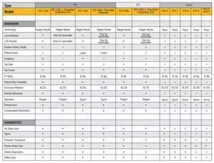 Controlador Inteligente a Prueba de Explosiones Rotex RTX-7 RTX-8 RTX-9, Solenoide de Aire - Product Image 5