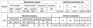 Venta directa de fábrica GB 11264-89/30/30/30/60/15,2 Q235/55Q Riel de acero ligero de kg/m <span class=keywords><strong>usado</strong></span> para la industria en venta - Product Image 5