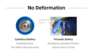 Giá rẻ nhà máy trực tiếp giá 50Ah công suất lớn 3.2V lifepo Pin tế bào - Product Image 6