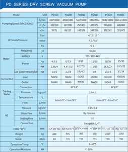 ปั๊มสุญญากาศแบบสกรูแห้งไร้น้ำมัน PD650 สำหรับงานอุตสาหกรรมหลากหลายประเภท 250-300 ลบ.ม./ชม. สามารถปรับได้ - Product Image 2