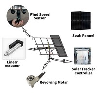KINPOWER Tracker Solaire 1000W 2 Axes Vis Vis Sans Fin Équipé d'un dispositif de protection contre le vent Pas de quantité minimale de commande