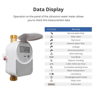 Vanne d'eau intelligente Tuya Zigbee, contrôle à distance par application, protection, compteur d'eau ultrasonique, compatible avec HomeAssistant