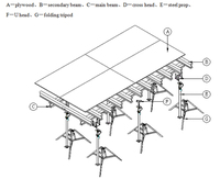 Système de coffrage pour dalle en béton réglable, coffrage pour bétonnage de sol
