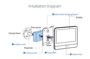 Timbre Inteligente con Cámara de Visión Nocturna de 1080P, WIFI, Gran Angular, Detección de Movimiento PIR, Intercomunicador Bidireccional y <span class=keywords><strong>Pantalla</strong></span> a Color de 3.7 Pulgadas - Product Image 6