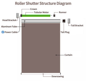 25/45R 50N <strong>Tubular</strong> <strong>Motor</strong> Electric Remote Control Motorized Roller Blinds <strong>Motor</strong> for BLinds System - Product Image 6