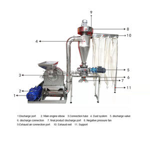 Molino pulverizador de hierbas secas chino de acero inoxidable 304, nuevo, para chile y azúcar, con bomba, motor y triturador central - Product Image 2