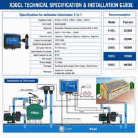 Swimming Pool Salt Chlorinator X30CL for 70CBM Pools 30g/h Cell Output /CE Certified Disinfection System Minder