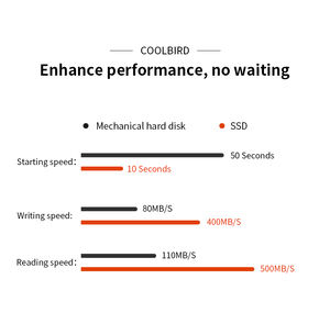Coolbird หน่วยความจำ DDR4 RAM สำนักงาน8GB/16GB เชื่อถือได้สำหรับการทำงานประจำวันฟังก์ชั่น ECC ความถี่2400MHz สำหรับแล็ปท็อป - Product Image 6