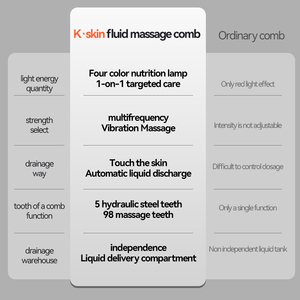 แปรงยืดผม KSKIN พร้อมไฟ LED แบบพกพา ใช้แบตเตอรี่ ซ่อมแซมเส้นผม น้ำยาจัดแต่งทรงผม - Product Image 2