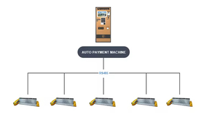Dispositif de stationnement intelligent en acier à levage automatique, alimenté à l'énergie solaire, pour la gestion des espaces professionnels - Product Image 2