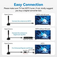 28DBI Sintonizador VHF UHF DVB-T Antena de TV digital para interiores/exteriores 75ohm Canales gratuitos Impermeable 10-50 millas de alcance Comunicación