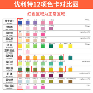 ชุดตรวจปัสสาวะยูริท 12V แบบแถบตรวจ 12 รายการ สำหรับตรวจสอบโปรตีนและคีโตนด้วยการมองเห็น - Product Image 2