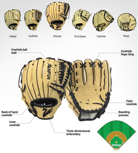 Wholesale Custom 11.5 <strong>Baseball</strong> <strong>Gloves</strong> Guante De Beisbol Kip Cowhide Leather <strong>Baseball</strong> and Softball <strong>Gloves</strong> Left Handed - Product Image 3