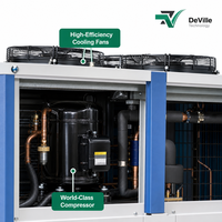 Unité de refroidissement au glycol refroidie par air pour le refroidissement des processus de fabrication et les applications de circulation de fluides