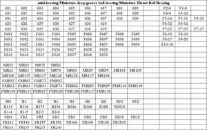 DSTミニディープグルーブボールベアリング692 1000092 ZZ 2RSミニチュアボールベアリングサイズ: 2*6*2.3 - Product Image 6