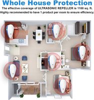 Répulsif Électronique Ultrasonique Multifonctionnel Plug-and-Play pour Intérieur Contre les Rongeurs, Mouches, Fourmis et Cafards Domestiques
