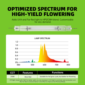 Lampada LED per Coltivazione in Alluminio con Grado di Protezione IP65, Alta Potenza, Ra90 CRI 1050 Mol/s <span class=keywords><strong>150</strong></span> <span class=keywords><strong>Lm</strong></span>/<span class=keywords><strong>W</strong></span> 400-700 PPFD per Fioritura, Crescita e Germinazione - Product Image 3