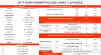 Kabel LAN FTP CAT5E Indoor PVC/LSZH Jacket Konduktor Tembaga Solid