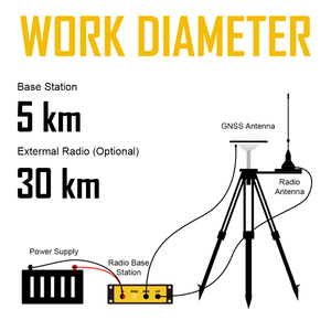 Estación Base de Radio NST M20-1 con Calibración RTK para Topografía y Cartografía - Product Image 5
