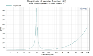 مكبر صوت ميدباس <span class=keywords><strong>15</strong></span> بوصة 8 أوم، مكبر صوت جهير بالجملة مع مغناطيس نيو، ووفر صوتي 500 واط - Product Image 5