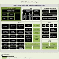 Carte de développement Esp32-s3-n16r8 WiFi 4 pour 5 N16R8 Xiao Zhi IA Intelligence Artificielle Lumières RGB Double Ports Type-C Modèle