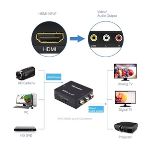 1080P cho <span class=keywords><strong>HDMI</strong></span> để AV chuyển đổi <span class=keywords><strong>Adapter</strong></span> cho <span class=keywords><strong>HDMI</strong></span> để RCA Video âm thanh chuyển đổi cho HD máy ảnh máy tính xách tay HD DVD chiếu - Product Image 4