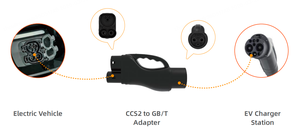 อะแดปเตอร์ชาร์จรถยนต์ไฟฟ้ากระแสตรงแบบเร็ว 1000V 300A GBT เป็น CCS2 สำหรับรถยนต์ยุโรป เช่น Benz EQ, BMW, BYD, VW ID, Audi, Smart, Volvo, Tesla, CHERY, Geely - Product Image 4