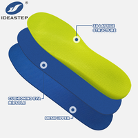 Ideastep, Fabricantes de Materiales para Plantillas Personalizadas Impresas en 3D