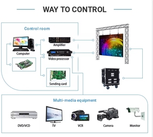 Display con Poster a LED pieghevole con vendita diretta di fabbrica P2.5mm per interni con Poster a LED a pavimento - Product Image 4