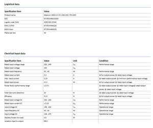 Xitanium 36วัตต์/เมตร0.3 1.05A 54V I TD 230V MINI and Extreme Small DRIVER - Product Image 3