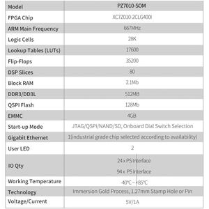 PUZHI SoM 7010 Xilinx ZYNQ 7000 XC7Z010 FPGA ระบบบนโมดูลพร้อมบอร์ดพัฒนาแบบมีรูสำหรับติดตั้งและอุปกรณ์ดาวน์โหลด - Product Image 4
