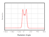 Dioda Laser Inframerah Led Vcsel 940nm 3500mW Fluks Radiasi untuk Penginderaan 3D 940nm Vcsel