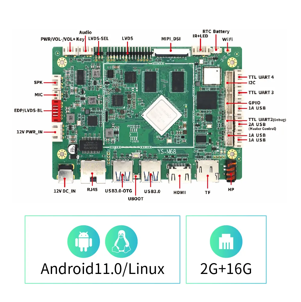 Rockchip YS-M68 Rk3568 4 + 32G Lvds Android Moederborden Linux Industrieel Bord Voor Reclame Digitale Bewegwijzering Touch Displays