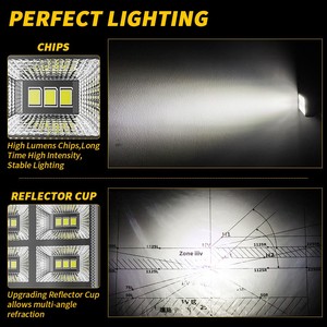 New <strong>3</strong>-Inch Aluminum LED Work Light DC 9-80V 12W Excavator Floodlight Car Cab Roof <strong>Diffused</strong> Light Boom Exterior Driving Accessory - Product Image 4
